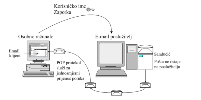 pop_protokol.png
