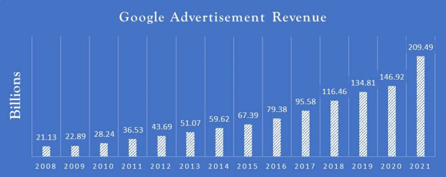 google_revenue.jpg