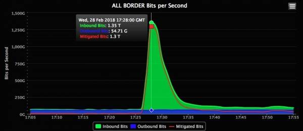 akamai_graph.jpg