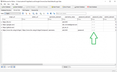 Slika 12 (Kriptirane lozinke u SQLite bazi podataka - //Login Data//)