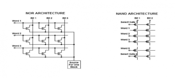  Slika 1: Prikaz SSD NOR i NAND arhitektura