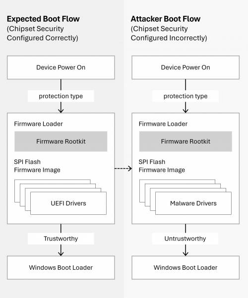 expected-vs-attacker-boot-flow.jpg