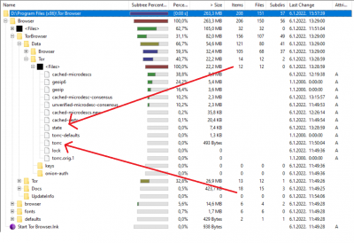  Slika 1: Stablo direktorija Tor Browser aplikacije