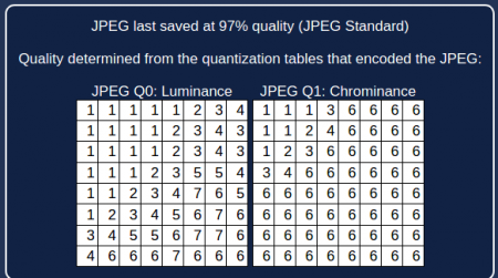 Rezultat alata JPEG% za sliku Original.jpg Rezultat alata JPEG% za sliku Original.jpg