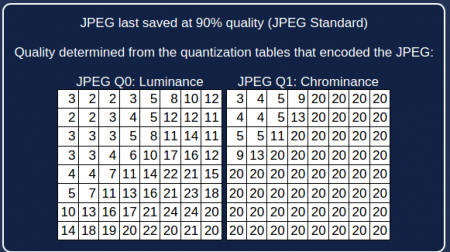 Rezultat alata JPEG% za sliku Modified-02.jpg Rezultat alata JPEG% za sliku Modified-02.jpg